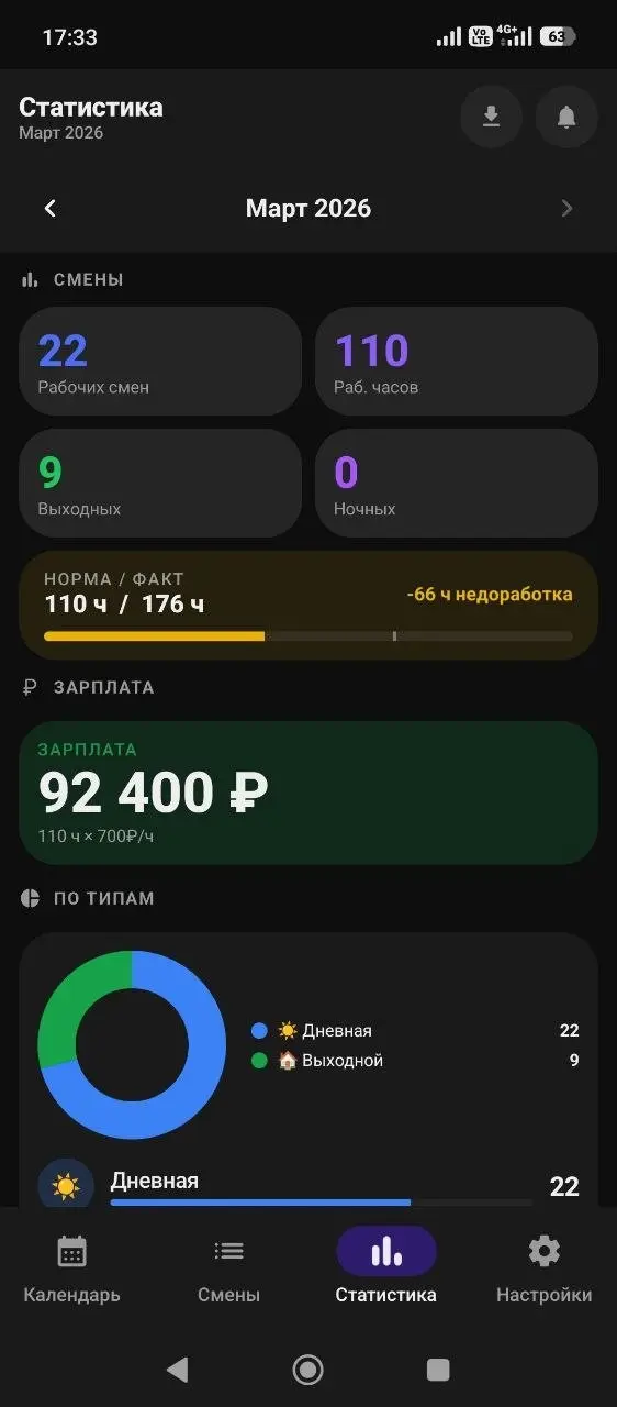 🔥 Обновил Android-приложение, созданное с ИИ — и оно стало | Сетка — социальная сеть от hh.ru
