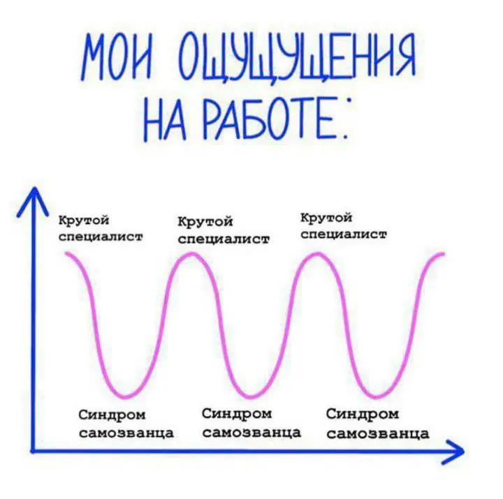 Mood 😂 | Сетка — социальная сеть от hh.ru