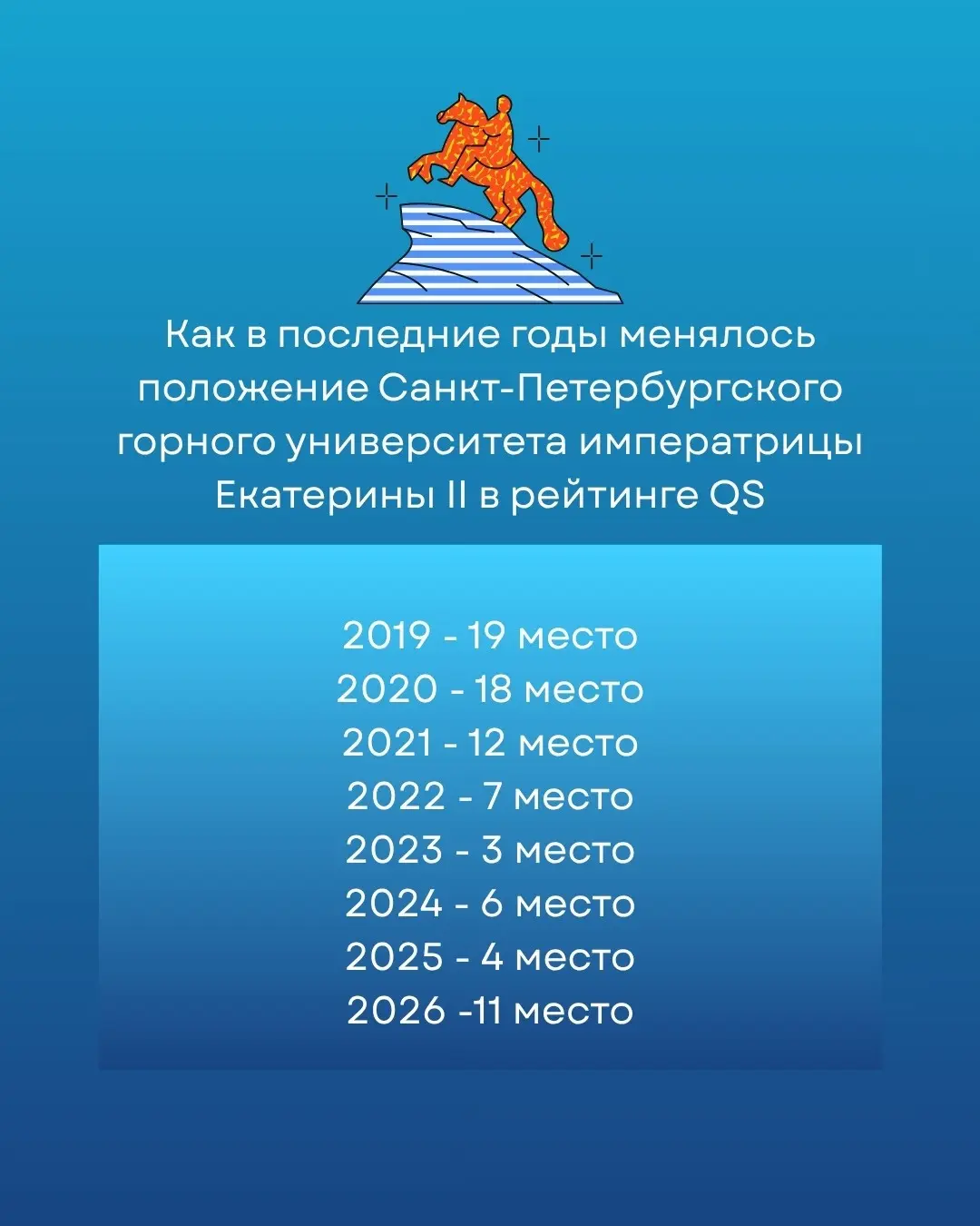 Лучшие горные университеты мира | Сетка — социальная сеть от hh.ru
