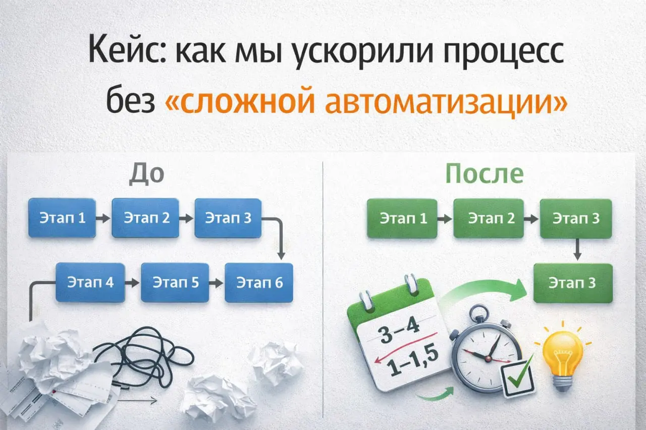 Кейс: ускорили процесс без автоматизации
К нам пришли с запросом:
👉 «нужно автоматизировать»
Проблема:
— процесс шёл 3–4 дня
— куча людей
— постоянные задержки
Разобрали | Сетка — социальная сеть от hh.ru
