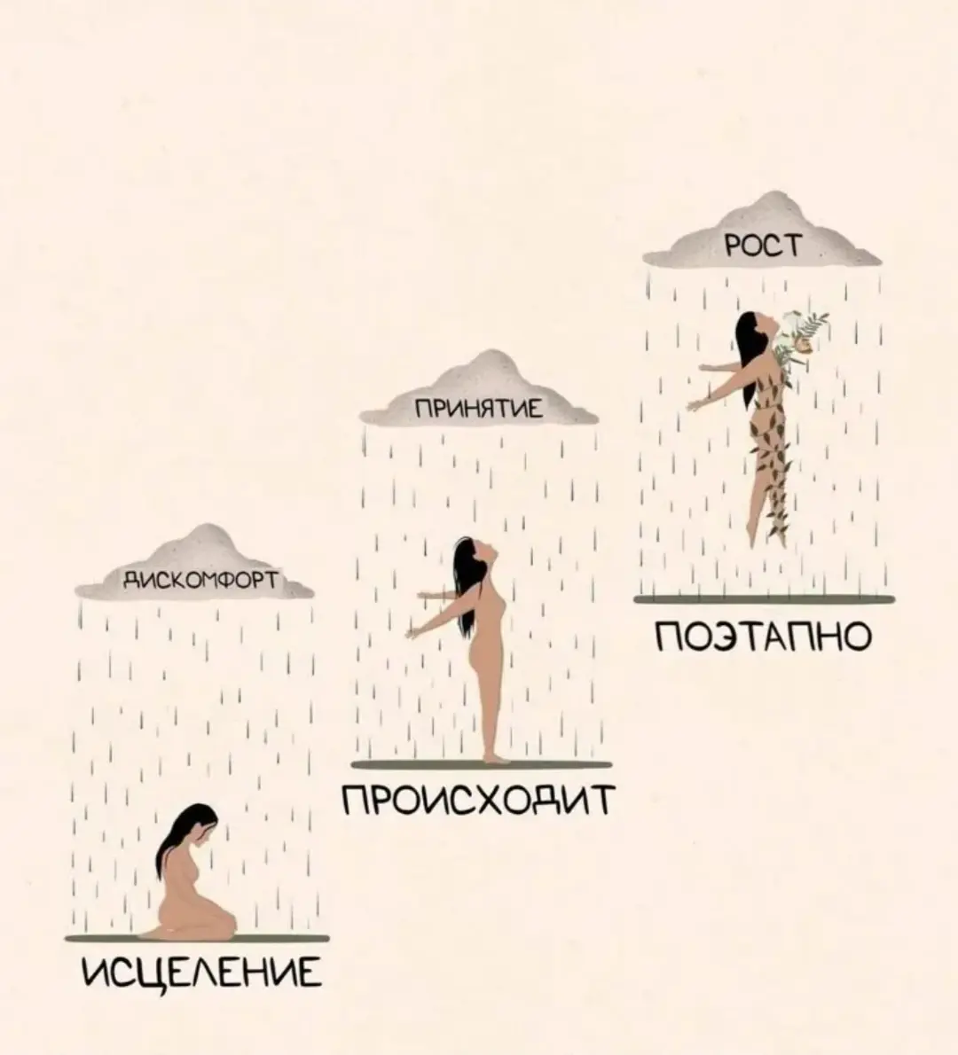 Приветствую всех 😁
Пробегаю посты других коучей, много интересного, правда. И как не утонуть в потоке этих советов, конечно, трудно | Сетка — социальная сеть от hh.ru