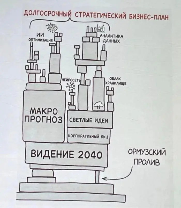 Устойчивость vs сложность: куда двигаться мировой экономике? | Сетка — социальная сеть от hh.ru
