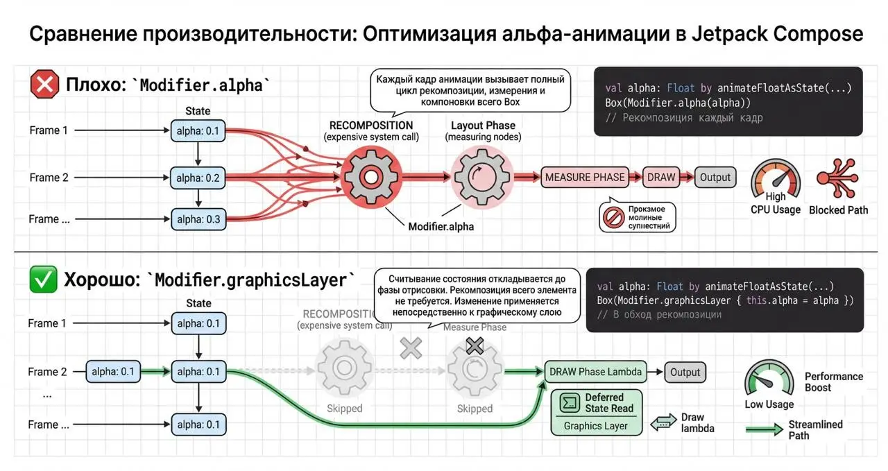 Бесит, когда приложение каждый день фризит и лагает? | Сетка — социальная сеть от hh.ru