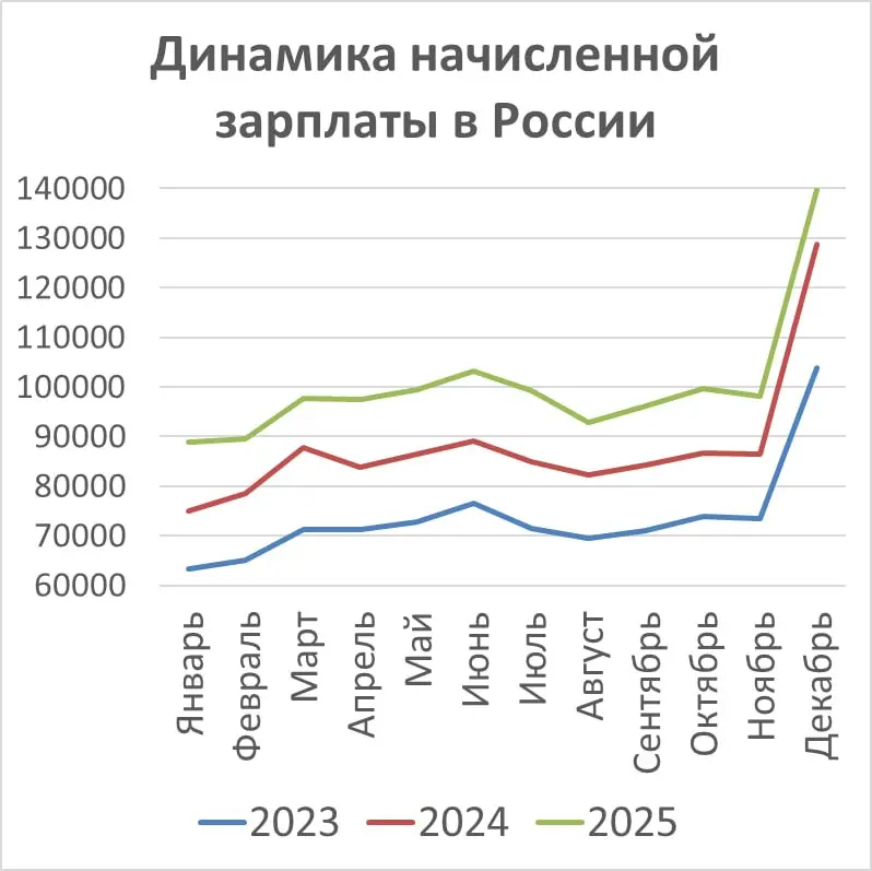 40-процентный рост зарплат | Сетка — социальная сеть от hh.ru