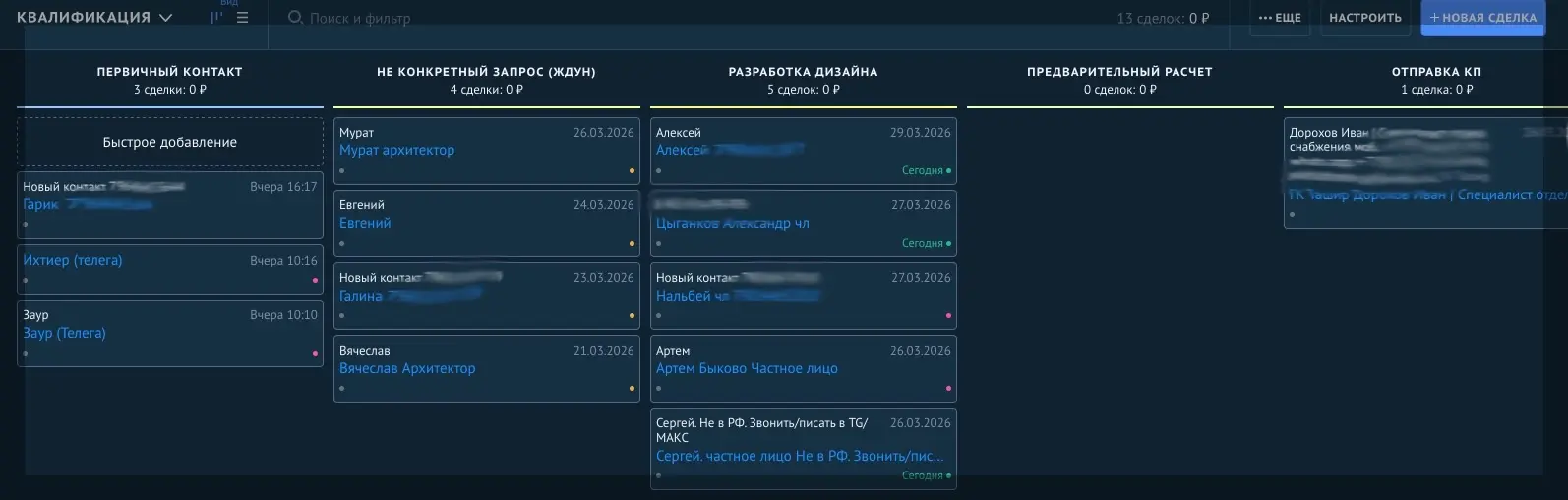 Приятно видеть, что CRM потихоньку заполняется | Сетка — социальная сеть от hh.ru