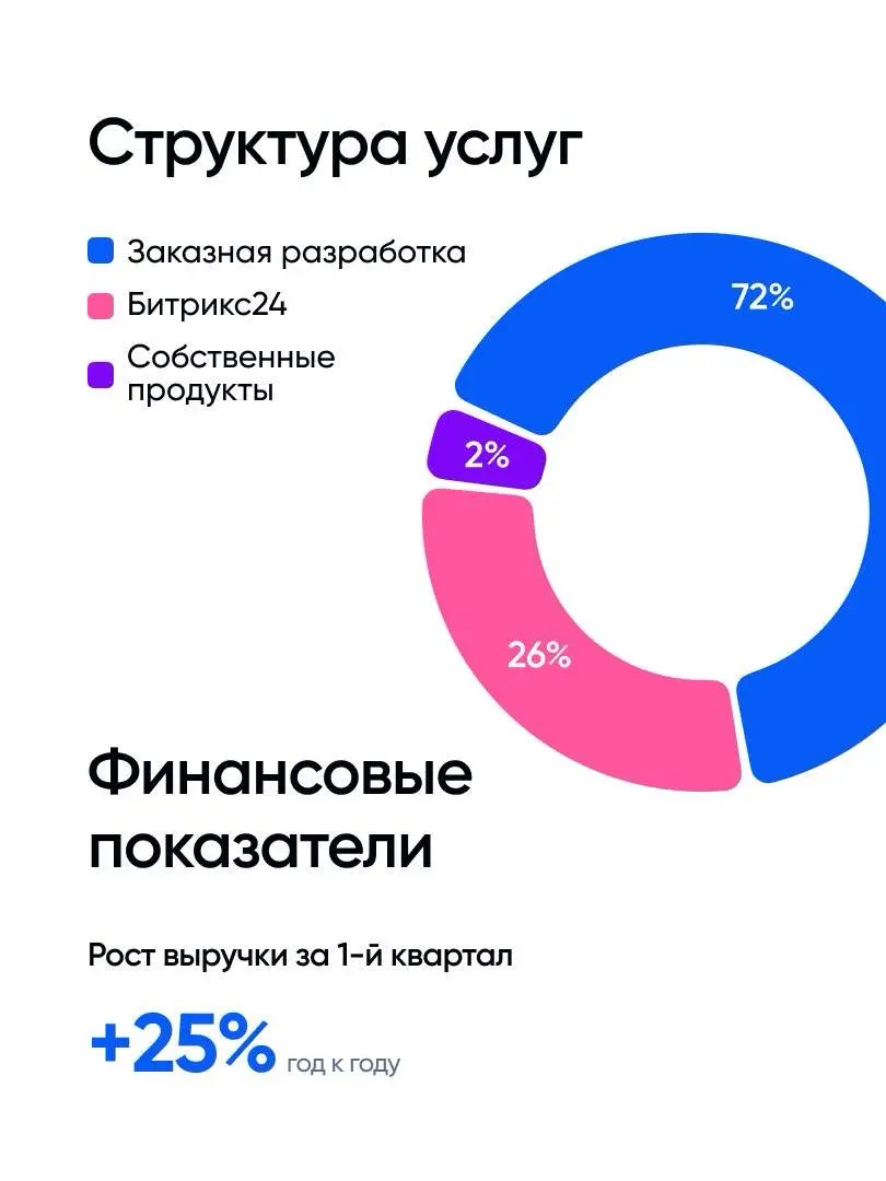 На прошлой неделе провели встречу с командой Webest | Сетка — социальная сеть от hh.ru