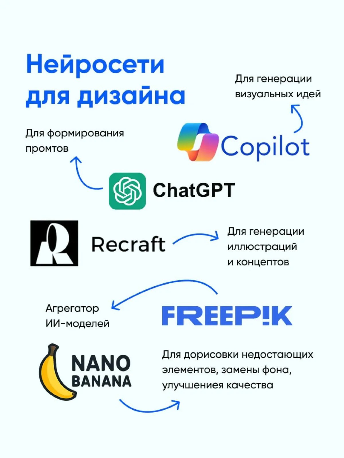 Все еще смотрите на нейросети как на эксперимент? | Сетка — социальная сеть от hh.ru
