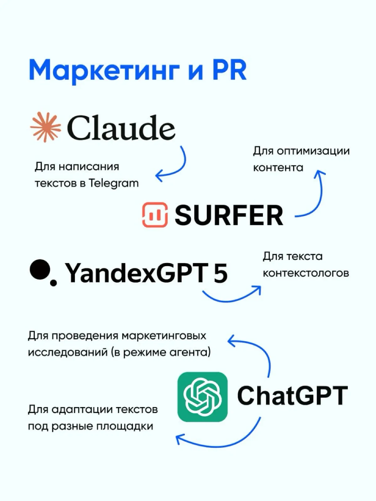 Все еще смотрите на нейросети как на эксперимент? | Сетка — социальная сеть от hh.ru