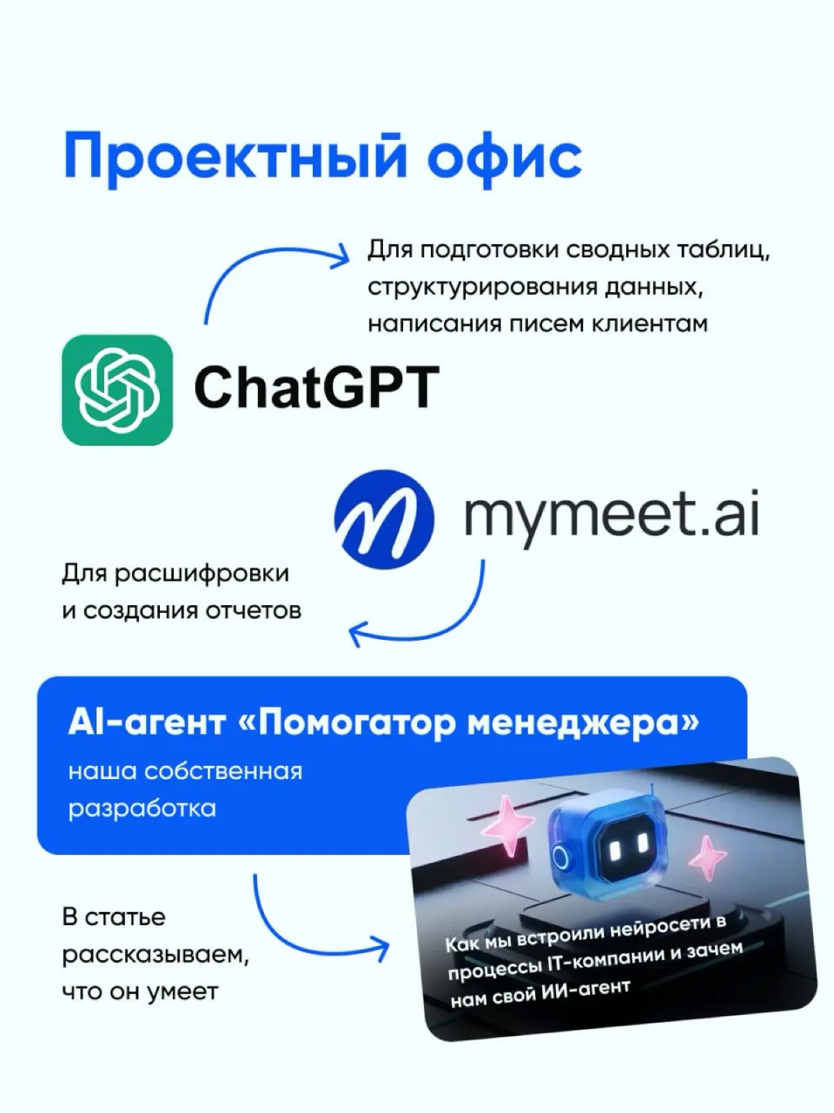 Все еще смотрите на нейросети как на эксперимент? | Сетка — социальная сеть от hh.ru