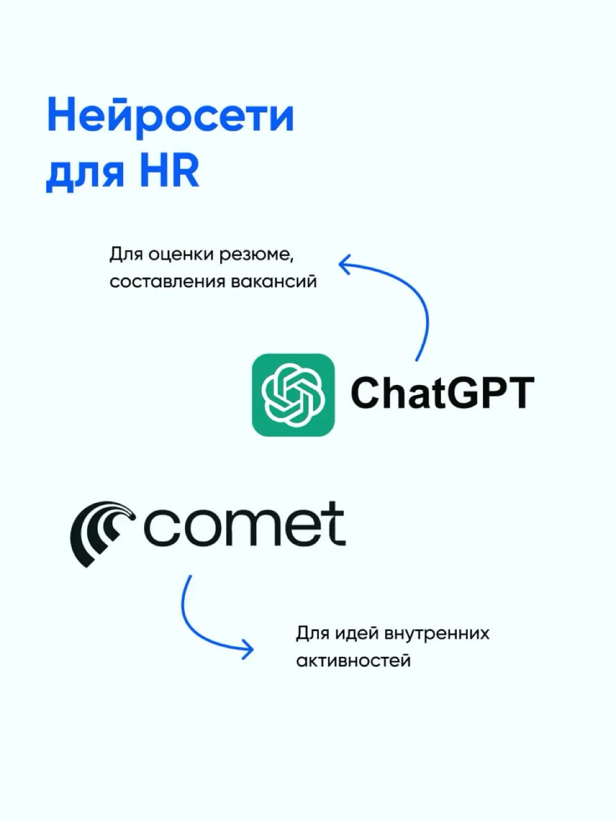 Все еще смотрите на нейросети как на эксперимент? | Сетка — социальная сеть от hh.ru
