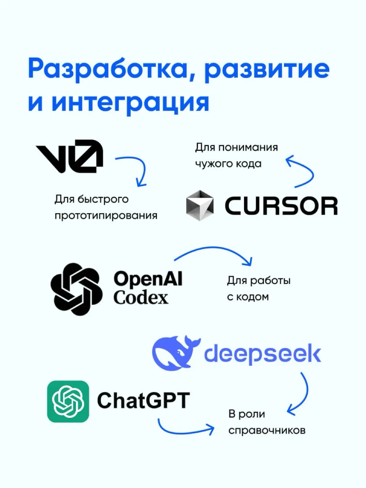 Все еще смотрите на нейросети как на эксперимент? | Сетка — социальная сеть от hh.ru