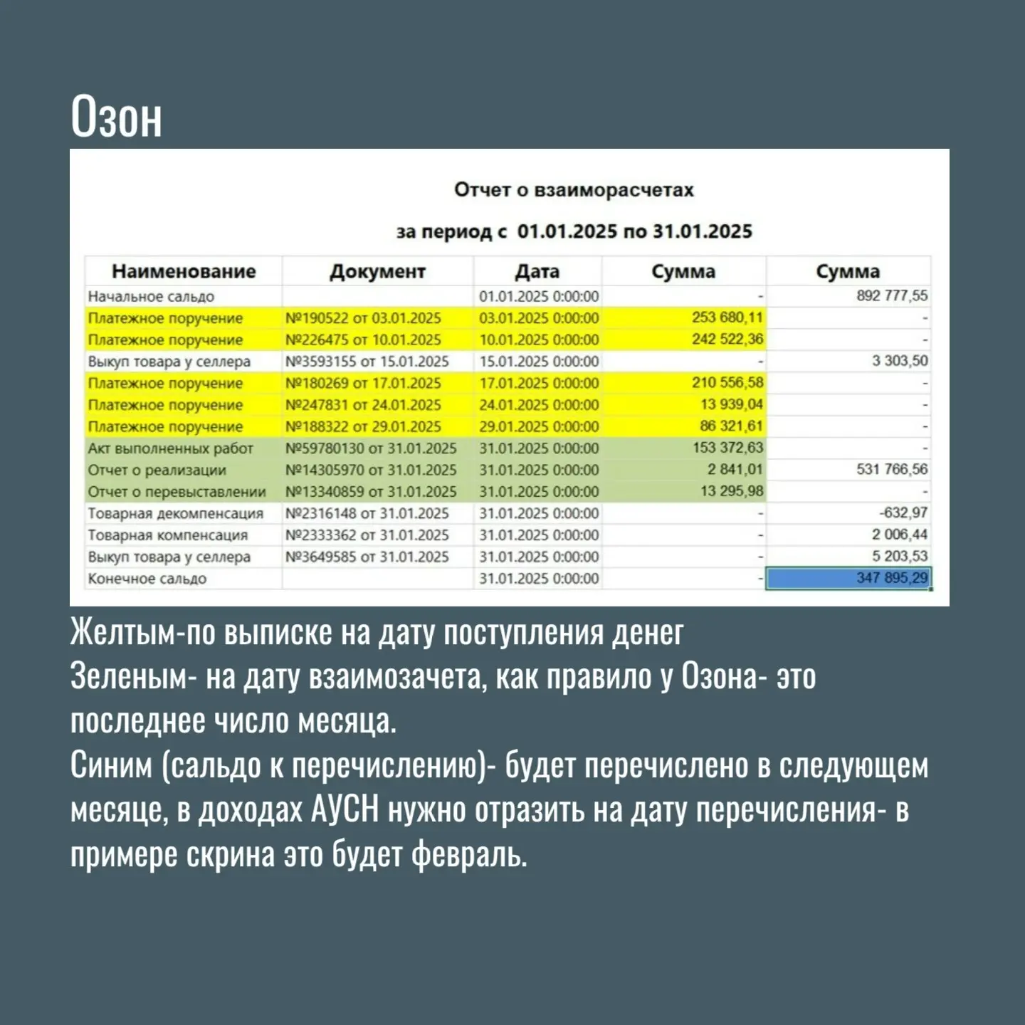 АвтоУСН: откуда селлеру брать данные для отражения Дохода | Сетка — социальная сеть от hh.ru