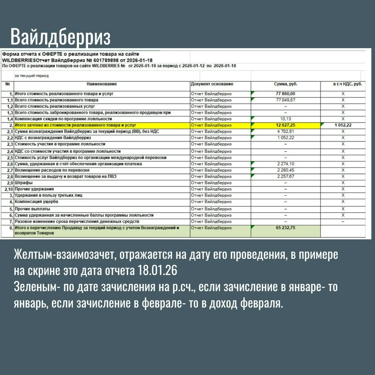 АвтоУСН: откуда селлеру брать данные для отражения Дохода | Сетка — социальная сеть от hh.ru