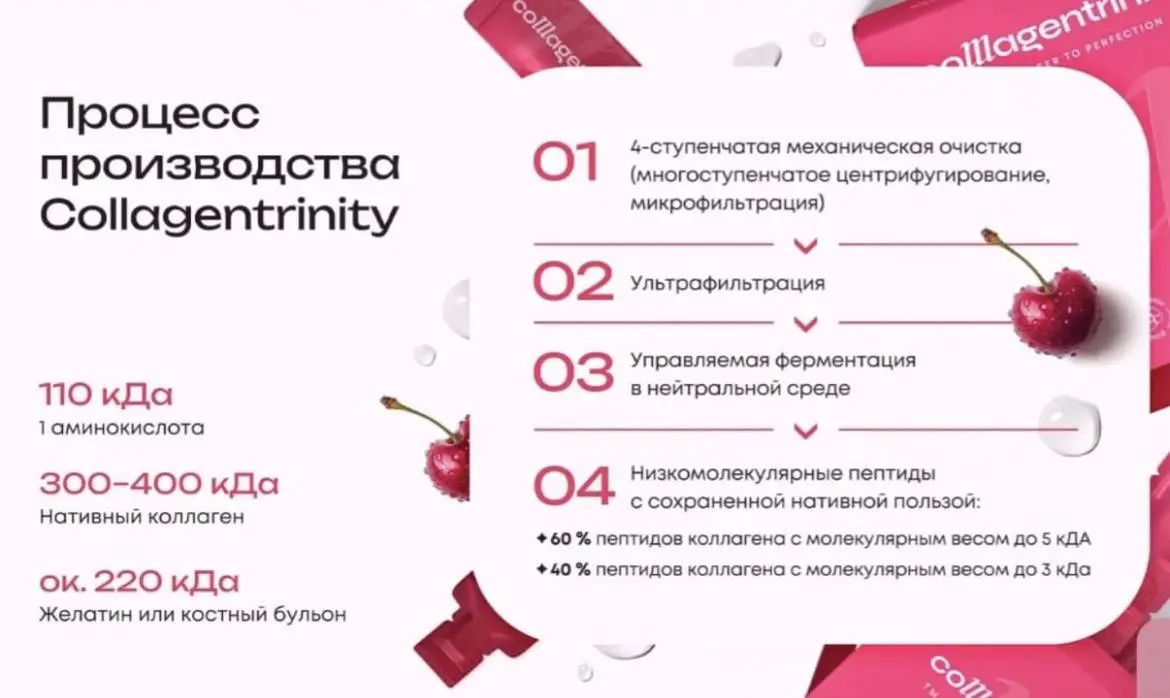 СМЕРТЬ из-за проблем сердечно- сосудистой системы на 1 месте…
Коллаген – ключевой белок для здоровья сосудов. Он обеспечивает их прочность, эластичность и способность выдерживать перепады давления | Сетка — социальная сеть от hh.ru