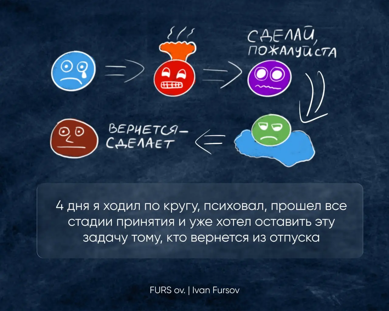 Сначала нужно понять ЧТО делать, затем КАК делать, а потом уже ДЕЛАТЬ
Этот подход я начал осваивать на первом проекте. Тогда в отпуск ушел ведущий аналитик и в это время сломался скрипт на дашборде | Сетка — социальная сеть от hh.ru