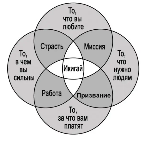 Философия поиска истинного предназначения по-японски | Сетка — социальная сеть от hh.ru