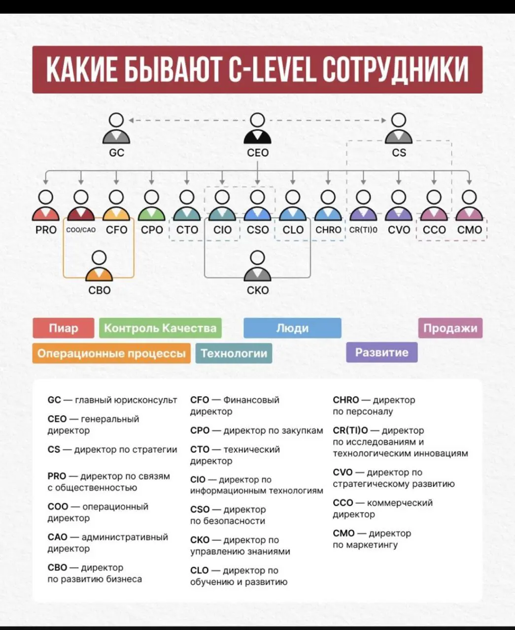 Что-то на умном. Я блоггер, таких слов не знаю. В наших бизнесах мы тут играющие тренера все. И да, бабульки на счету лучший признак, что делаем (пока) все верно | Сетка — социальная сеть от hh.ru