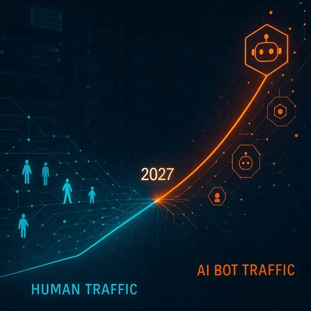 🤖 Теория мёртвого интернета оказалась прогнозом. К 2027 году ИИ-боты обгонят людей по трафику в сети
Глава Cloudflare заявил, что меньше чем через год боты станут главными пользователями интернета | Сетка — социальная сеть от hh.ru