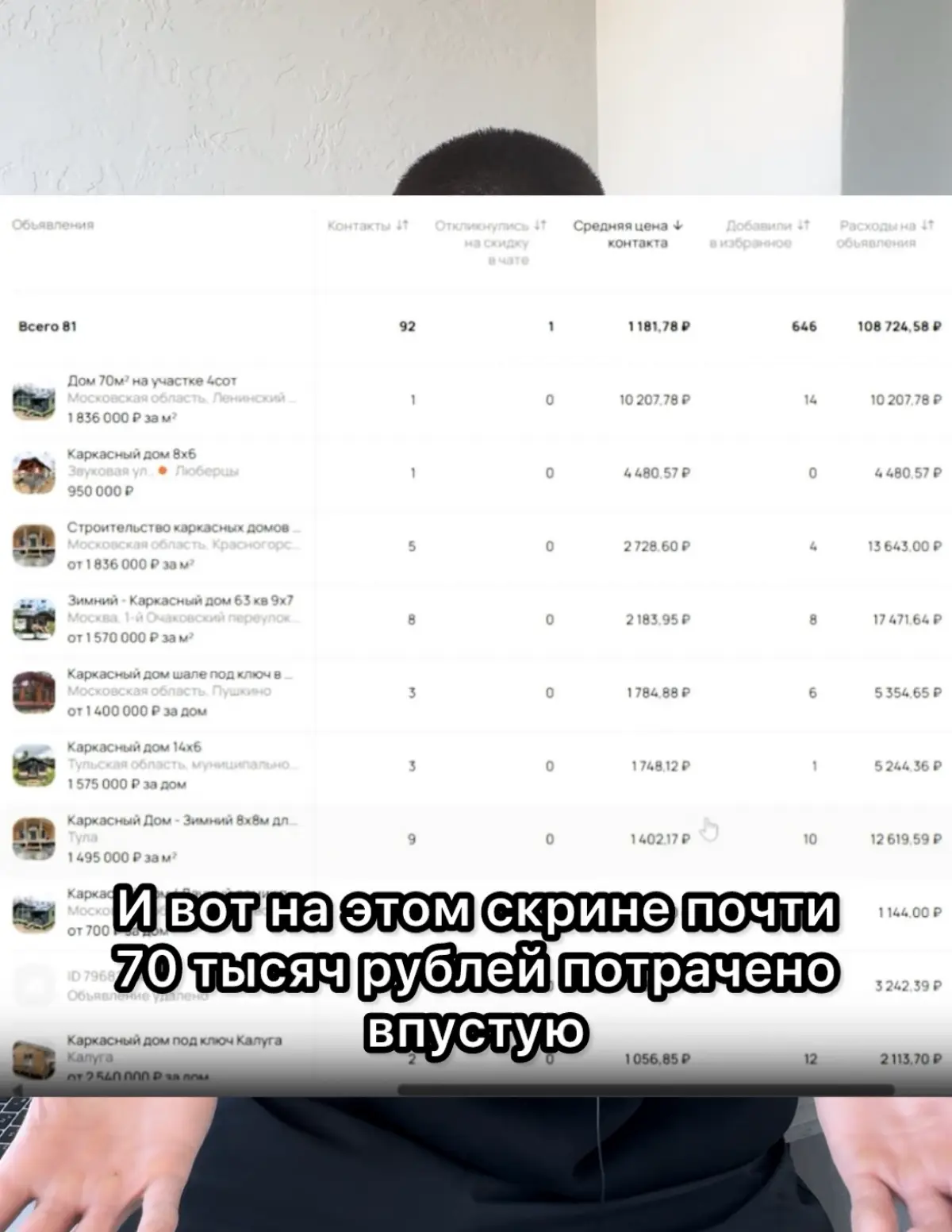 Продвижение на Авито. Клиент спустил 70.000 рублей в пустую | Сетка — социальная сеть от hh.ru