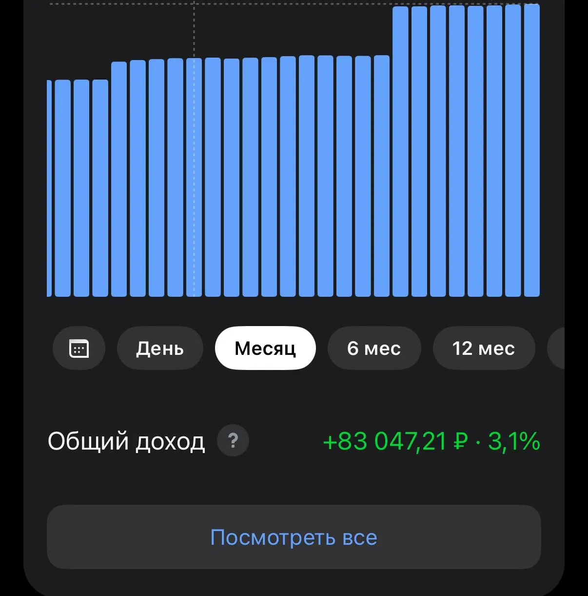 Март закрываем с девизом «Могло быть и лучше»!
Опа, вышел мой пост, а значит телеграммработает и мы продолжаем!
Март закрываем +3.1%, не плохой результат для такого турбулентного рынка | Сетка — социальная сеть от hh.ru