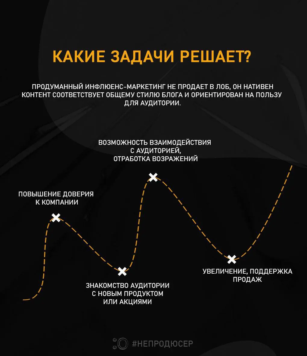 Друзья, привет! Знаете ли Вы что такое Influence marketing? | Сетка — социальная сеть от hh.ru