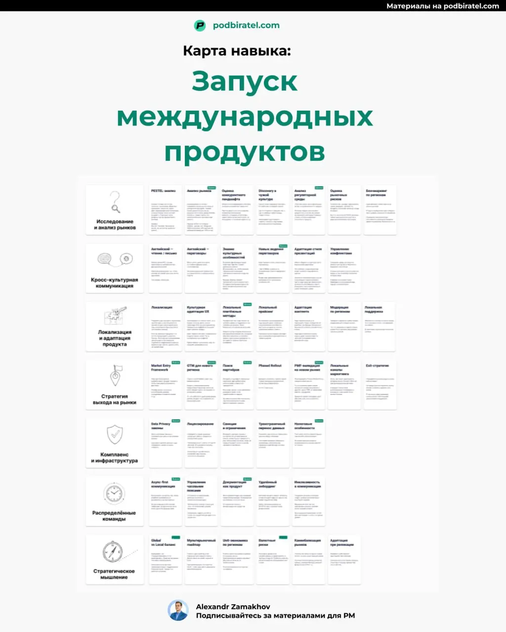 Неожиданное преимущество во время прохождения собеседований.
На своем опыте убедился в важности определенных навыков у продактов, особенно когда рынок труда очень конкурентный | Сетка — социальная сеть от hh.ru