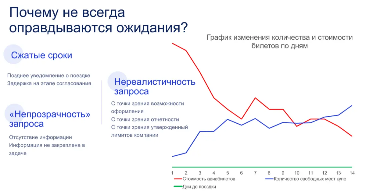 Командировки | Сетка — социальная сеть от hh.ru