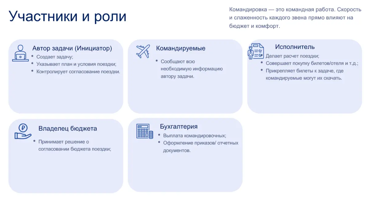 Командировки | Сетка — социальная сеть от hh.ru