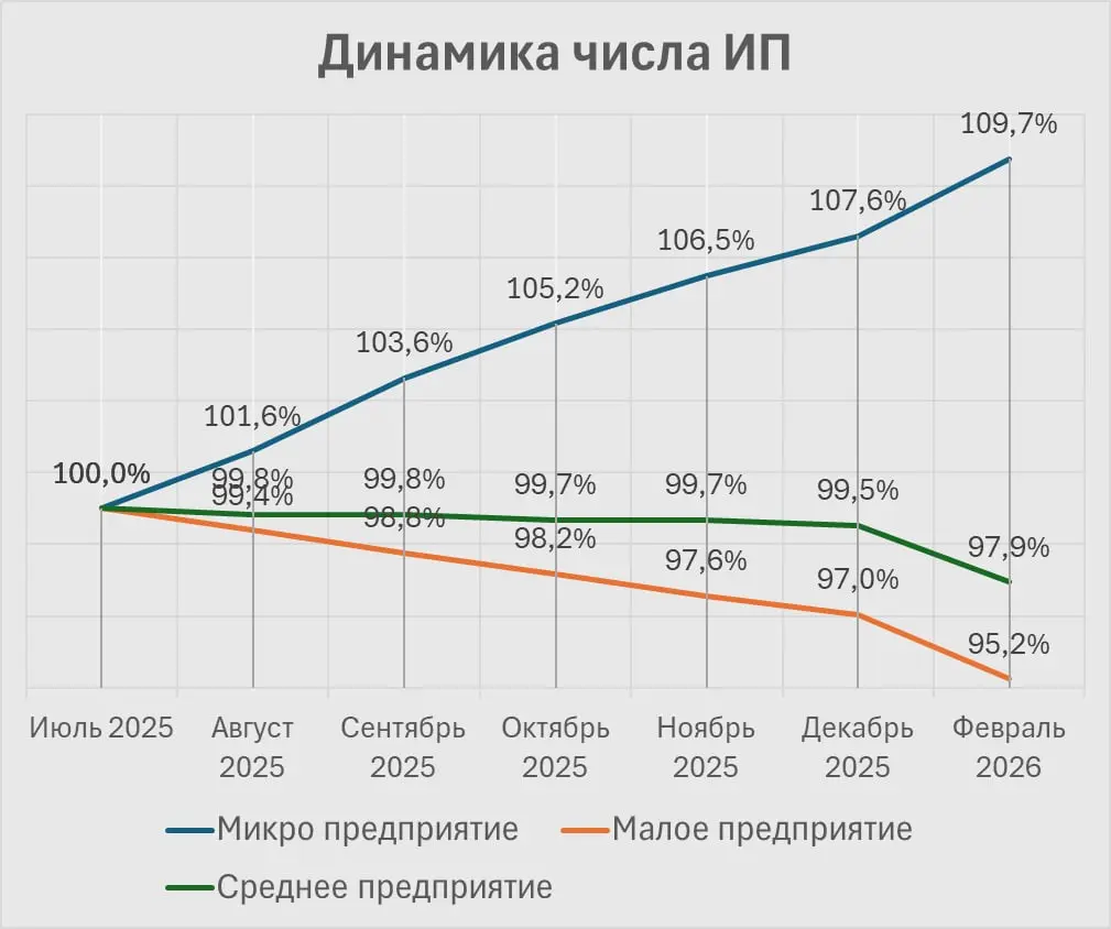 Кто вывозит рынок труда 2026 | Сетка — социальная сеть от hh.ru