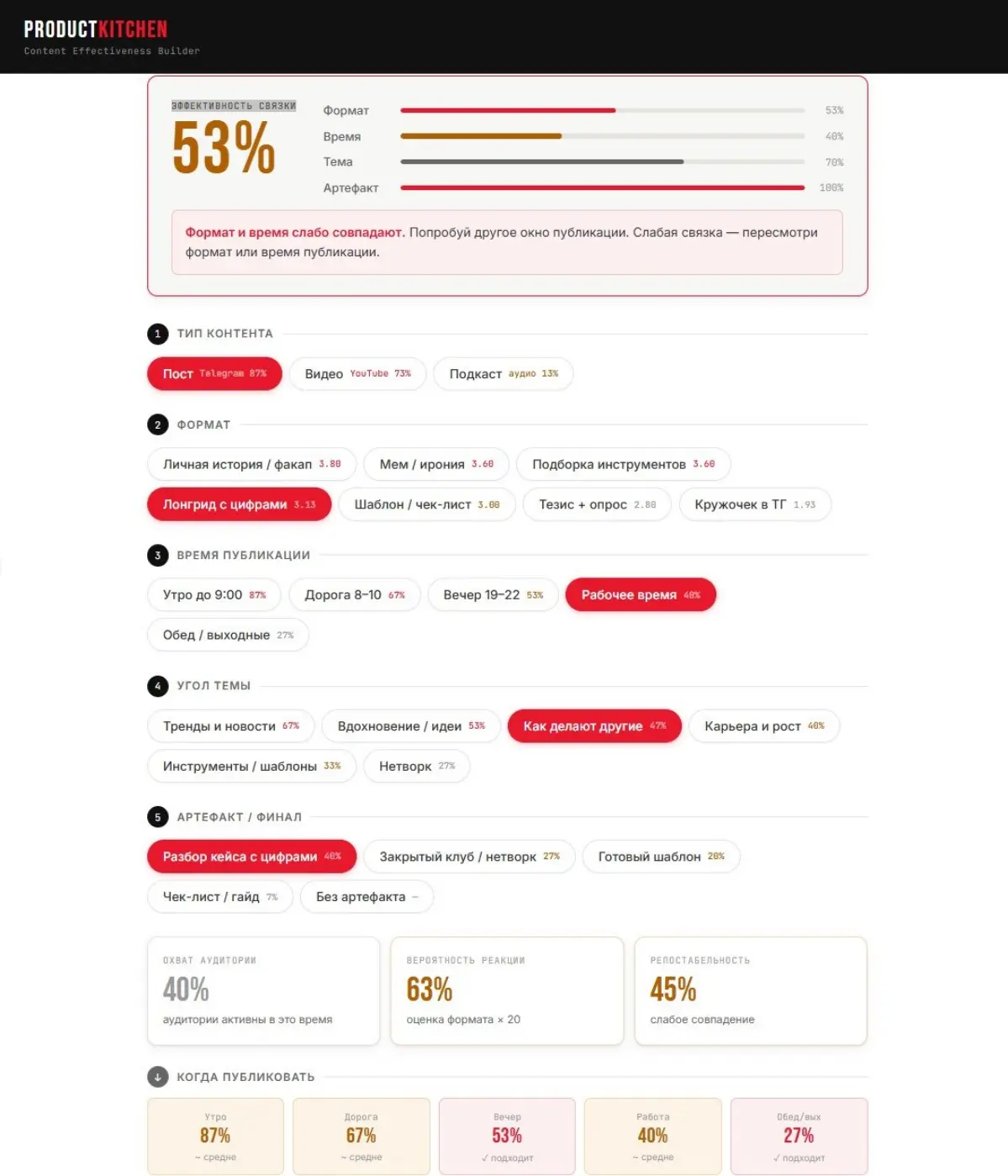 Content Effectiveness Builder, или как я сделал калькулятор | Сетка — социальная сеть от hh.ru