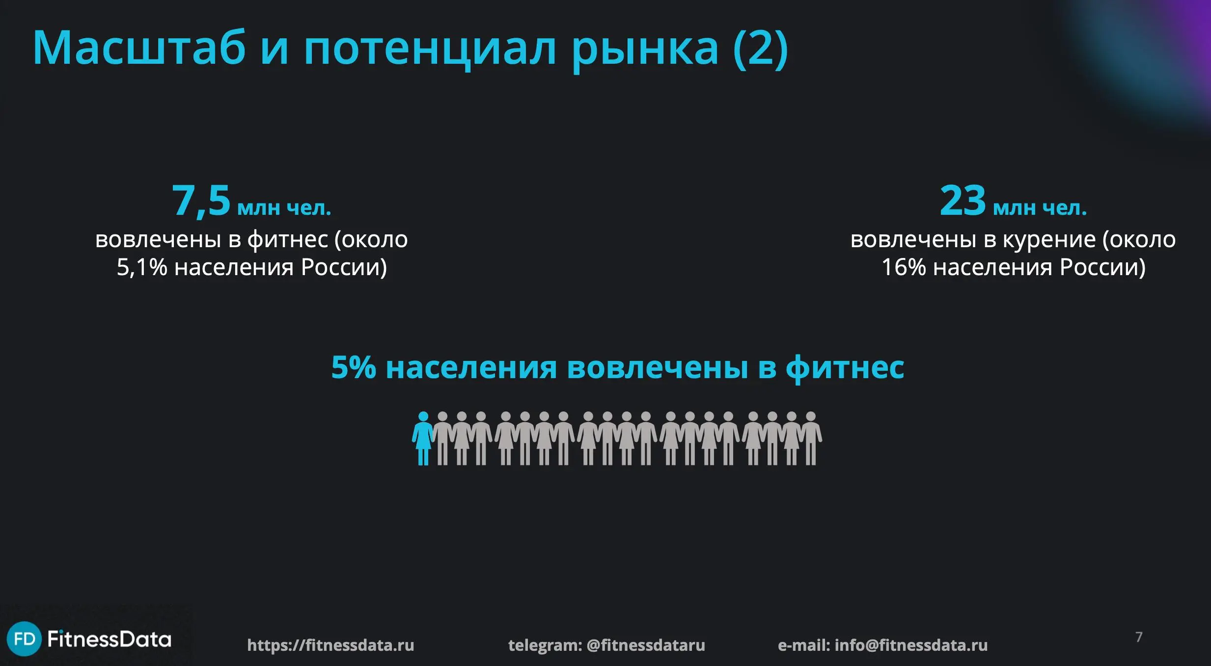 Участвую с одним из проектов в спортивном акселераторе Технопарка Сколково. Очень много интересной информации и статистики.
Но эти слайды поразили меня больше всего | Сетка — социальная сеть от hh.ru
