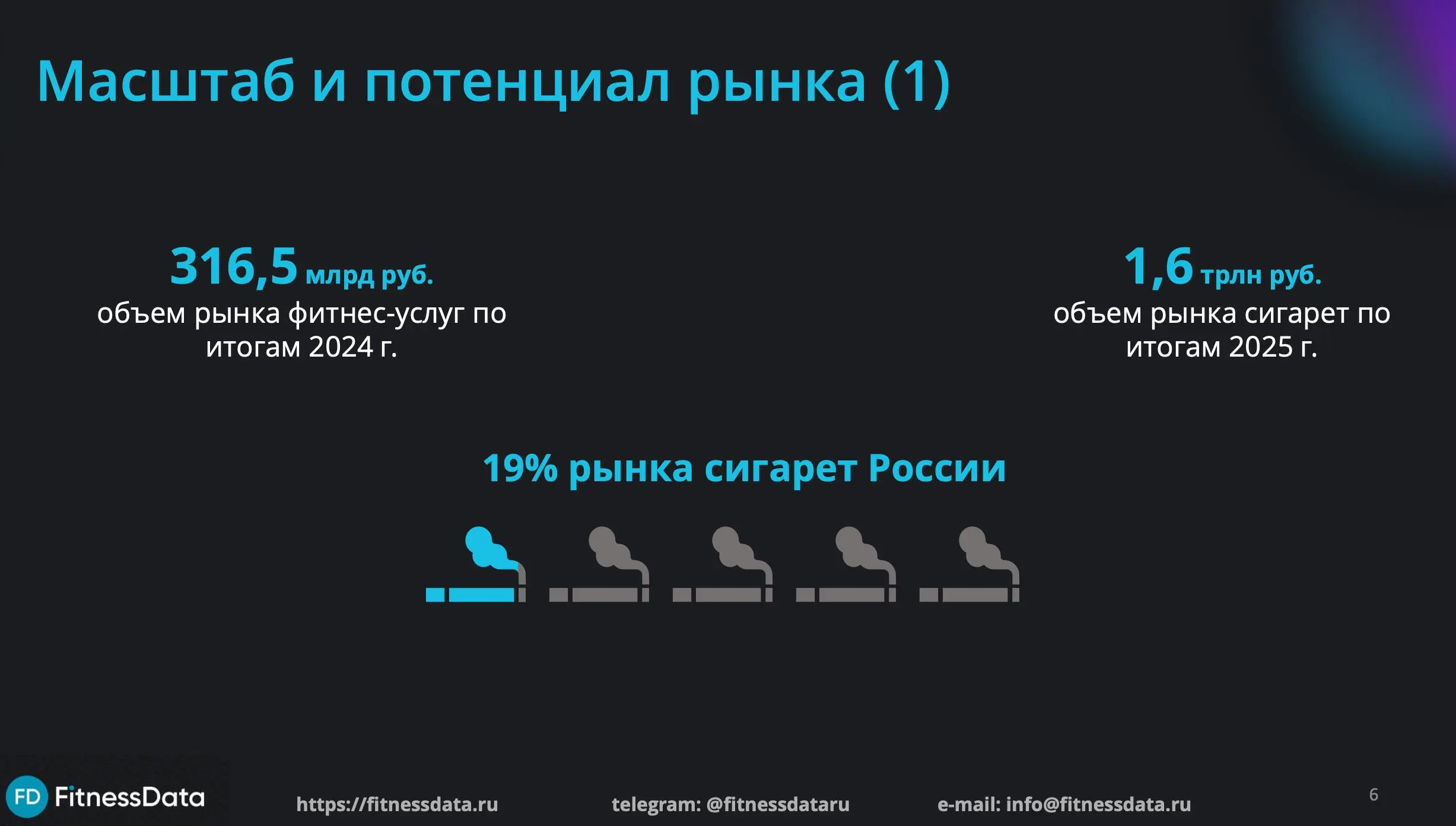 Участвую с одним из проектов в спортивном акселераторе Технопарка Сколково. Очень много интересной информации и статистики.
Но эти слайды поразили меня больше всего | Сетка — социальная сеть от hh.ru