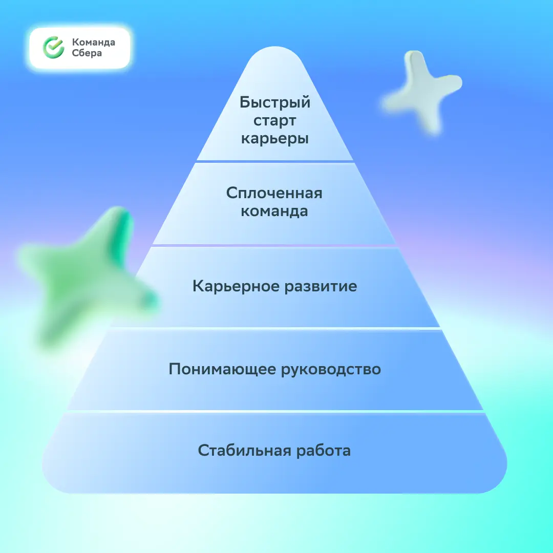 Узнаёшь свою пирамиду потребностей? Если да, присоединяйся к команде Сбера!
Стань старшим менеджером по работе с клиентами в селе Курсавка Ставропольского края | Сетка — социальная сеть от hh.ru