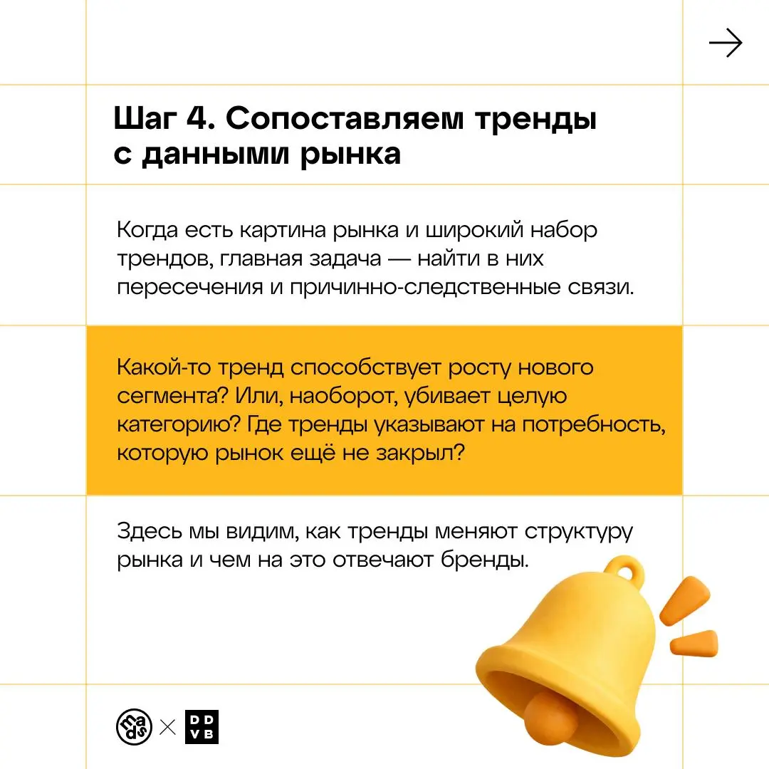 🟨 Как не утонуть в графиках и вынырнуть с инсайтом
Рынок и тренды — это пазл из двух половинок. По отдельности каждая штука вроде полезная, но картинка складывается, только когда соединяешь их вместе | Сетка — социальная сеть от hh.ru