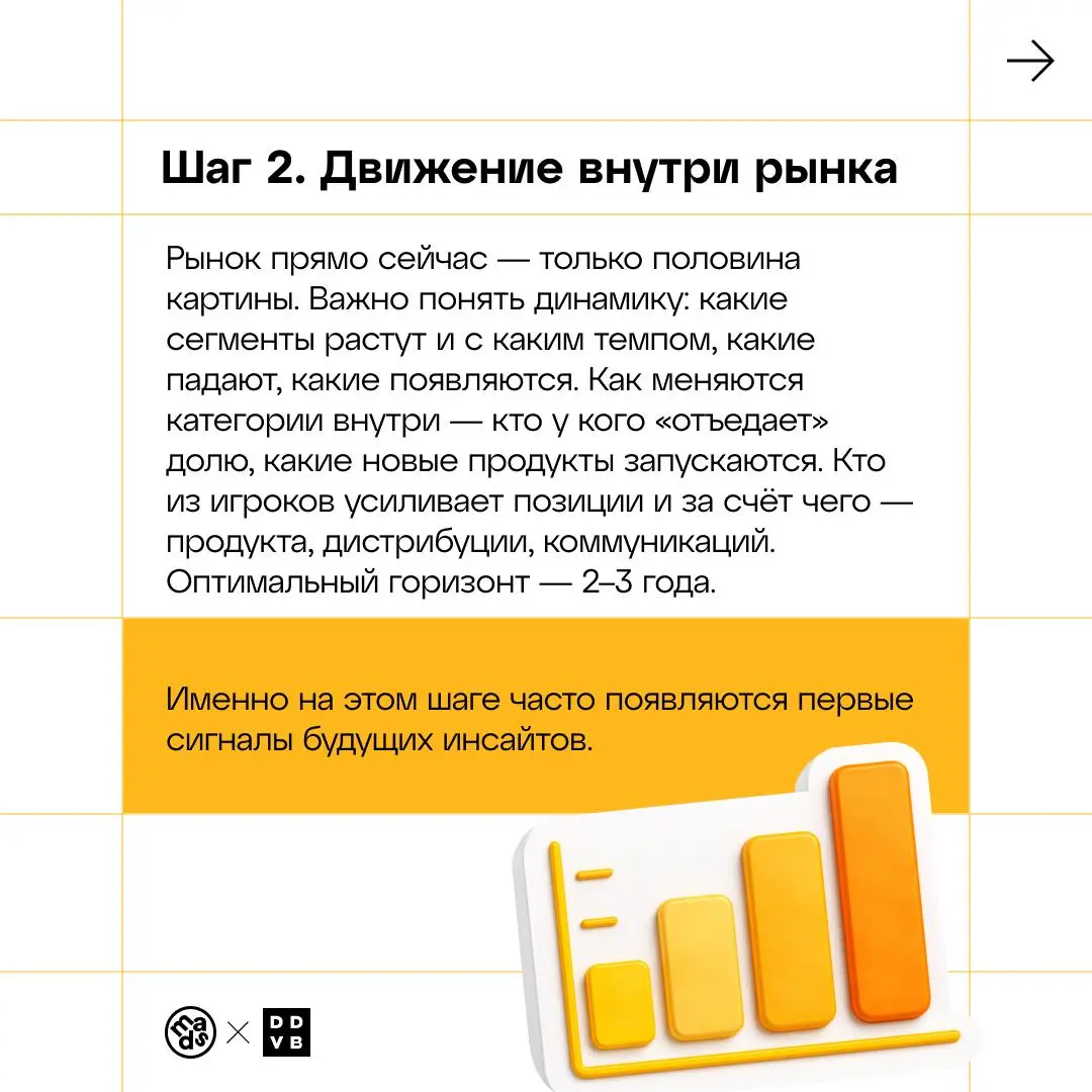🟨 Как не утонуть в графиках и вынырнуть с инсайтом
Рынок и тренды — это пазл из двух половинок. По отдельности каждая штука вроде полезная, но картинка складывается, только когда соединяешь их вместе | Сетка — социальная сеть от hh.ru