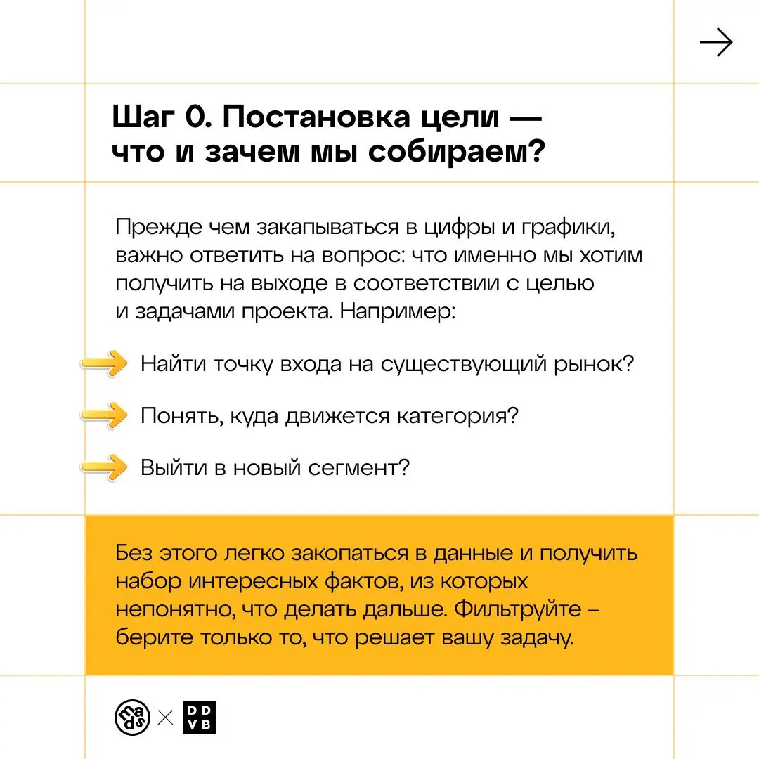 🟨 Как не утонуть в графиках и вынырнуть с инсайтом
Рынок и тренды — это пазл из двух половинок. По отдельности каждая штука вроде полезная, но картинка складывается, только когда соединяешь их вместе | Сетка — социальная сеть от hh.ru