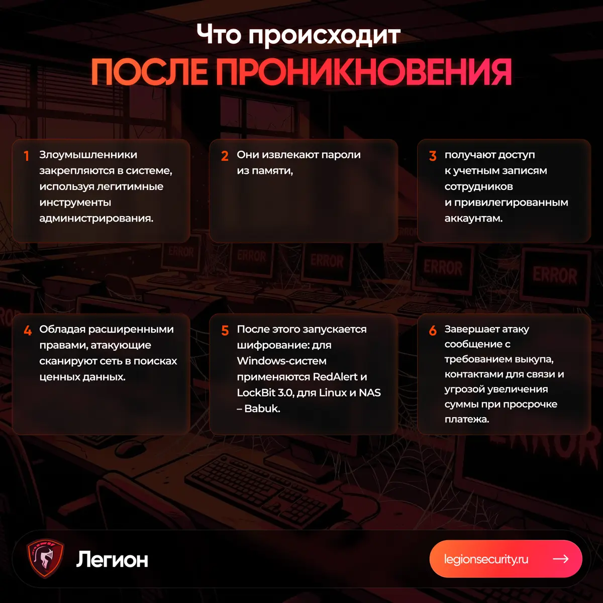 Создание креативов для соц сетей.🔥
Использование нейросетей для иллюстраций, также photoshop и figma для полноценного качественного визуала. | Сетка — социальная сеть от hh.ru