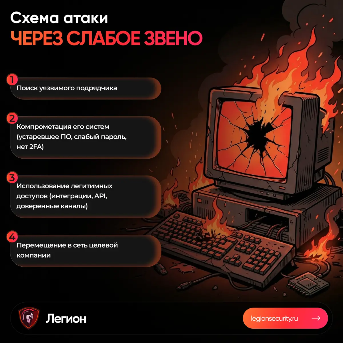 Создание креативов для соц сетей.🔥
Использование нейросетей для иллюстраций, также photoshop и figma для полноценного качественного визуала. | Сетка — социальная сеть от hh.ru
