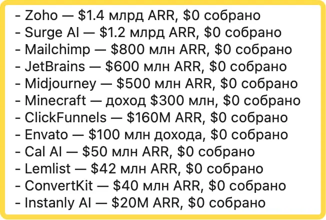 Собрано - это инвестиции, ARR - годовая выручка. Кажется, что можно делать ИТ-решения и без вливаний, но хз как это удается людям | Сетка — социальная сеть от hh.ru