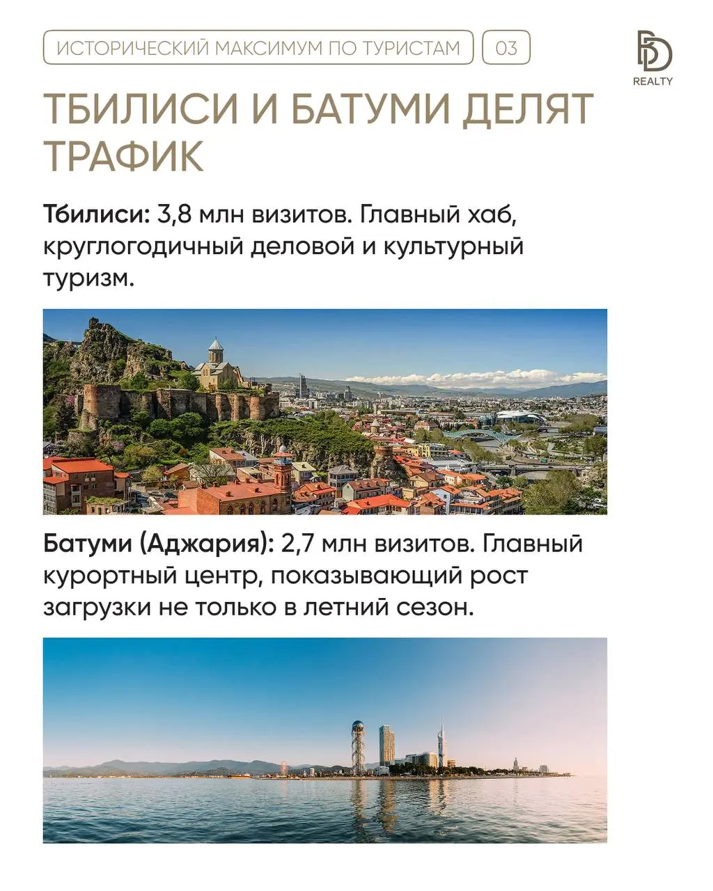 Грузия пробила исторический рекорд по туристам 📈
За 2025 год страна приняла рекордные 5,5 миллиона туристов (и 7,8 млн визитов всего) | Сетка — социальная сеть от hh.ru