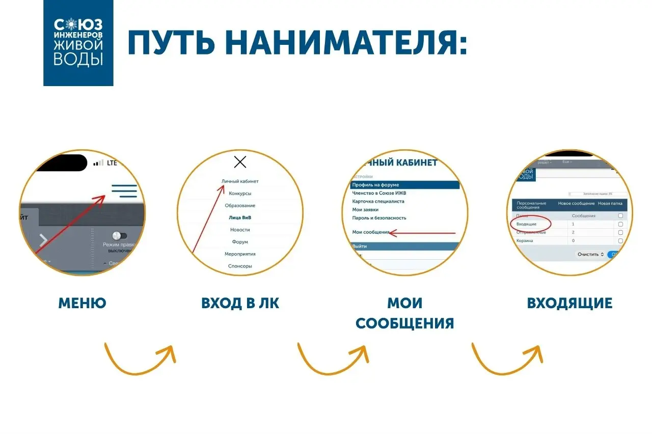 Форум Союза ИЖВ: личные сообщения
Полгода назад мы обновили наш раздел Форума "Вакансии и биржа компетенций" | Сетка — социальная сеть от hh.ru