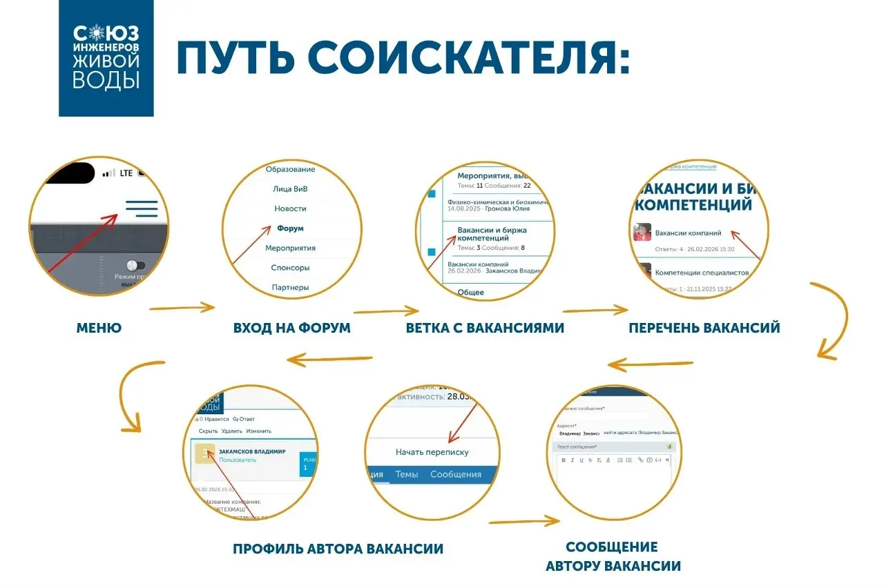 Форум Союза ИЖВ: личные сообщения
Полгода назад мы обновили наш раздел Форума "Вакансии и биржа компетенций" | Сетка — социальная сеть от hh.ru