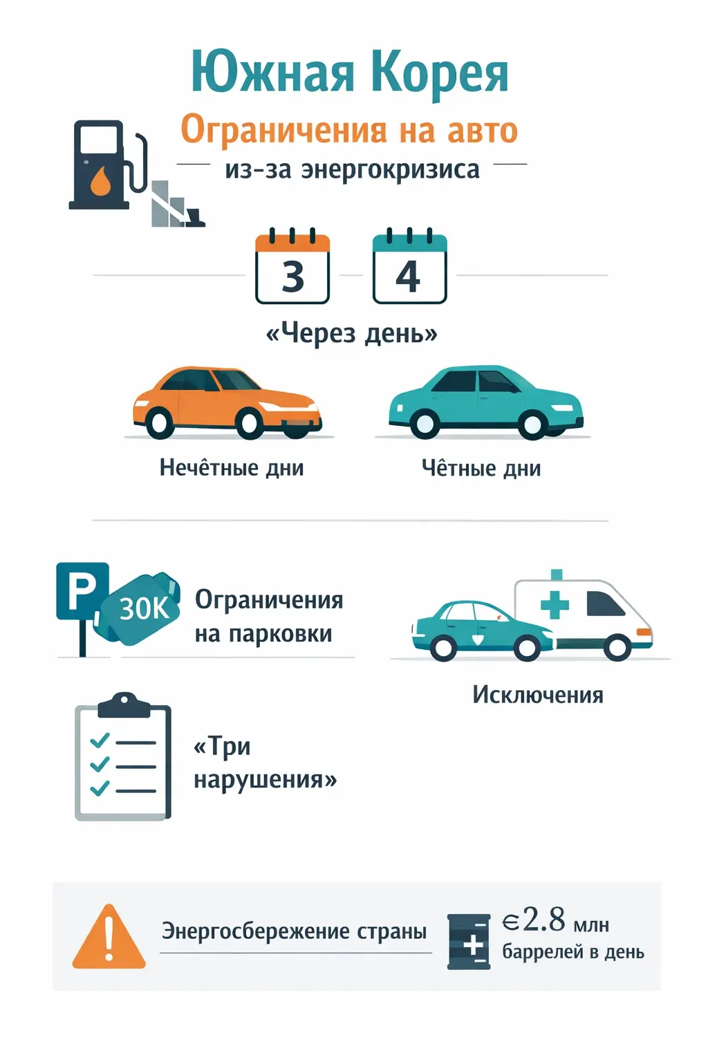 🚗 Южная Корея ограничивает использование автомобилей | Сетка — социальная сеть от hh.ru