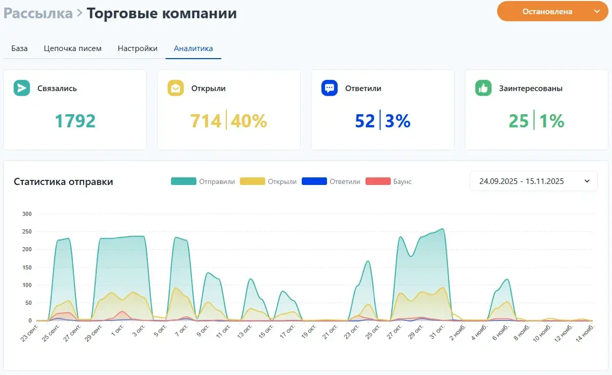 Аутрич для производителя. Новый кейс. | Сетка — социальная сеть от hh.ru