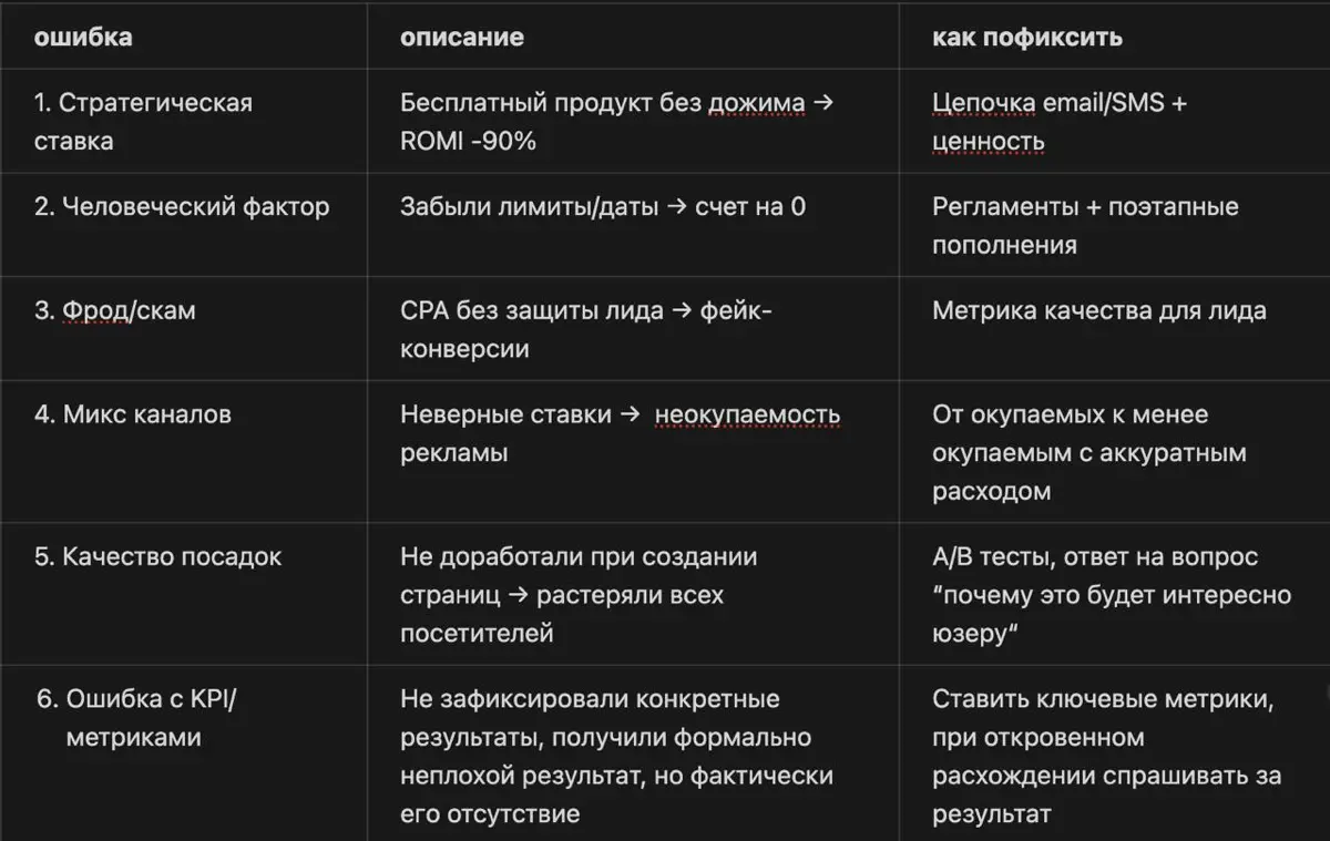 Краткий чек-лист «Как не слить бюджет» | Сетка — социальная сеть от hh.ru