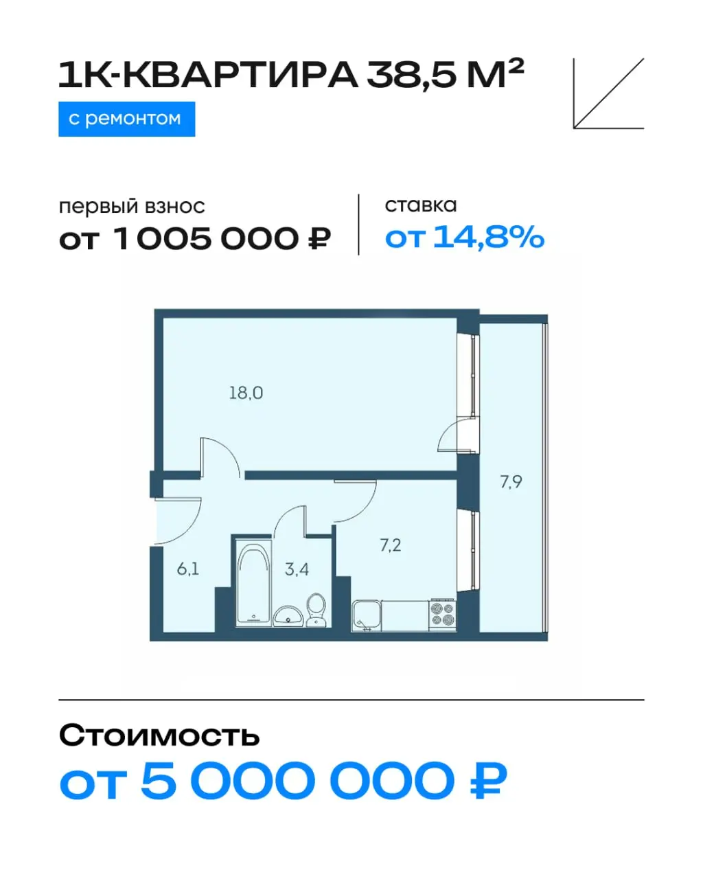 Ипотека от 14,8% на весь срок ДЛЯ ВСЕХ!
#Новосибирск
Пока кто-то ждет «лучших времен», другие уже заезжают в свои квартиры👍
Считаем:
🟢1К, 38,5 м² с ремонтом;
🟢от 5 млн ₽;
🟢первый взнос: от 1,005 млн ₽ | Сетка — социальная сеть от hh.ru