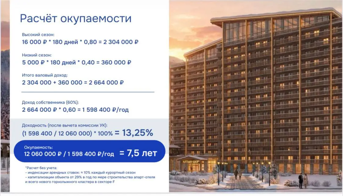 🚀 Стартуют продажи в Шерегеш Курорте — всесезонный хаб России !❄️🏔️✨
Почему это топ-инвестиция?
✅ Самый длинный горнолыжный сезон — целых 6 месяцев снега и трасс для всех уровней | Сетка — социальная сеть от hh.ru
