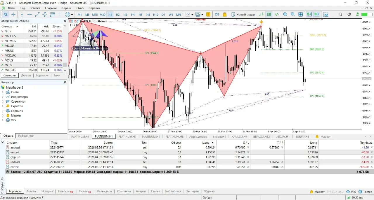 🚀 Итоги торговли за 1 апреля 2026 — бот снова принёс прибыль!
Вчера закрылись две сильные позиции по металлам:
✅ Золото (XAUUSD) — buy
Сработал стоп-лосс по цене 4679 $, но в итоге мы в плюсе на +1 47... | Сетка — социальная сеть от hh.ru