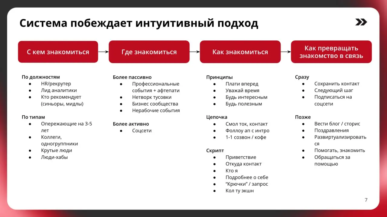 Вебинар про нетворкинг - кому интересно?
Недавно меня звали выступить в начале одного курса на занятии с названием "Нетворкинг и навыки самопрезентации" | Сетка — социальная сеть от hh.ru