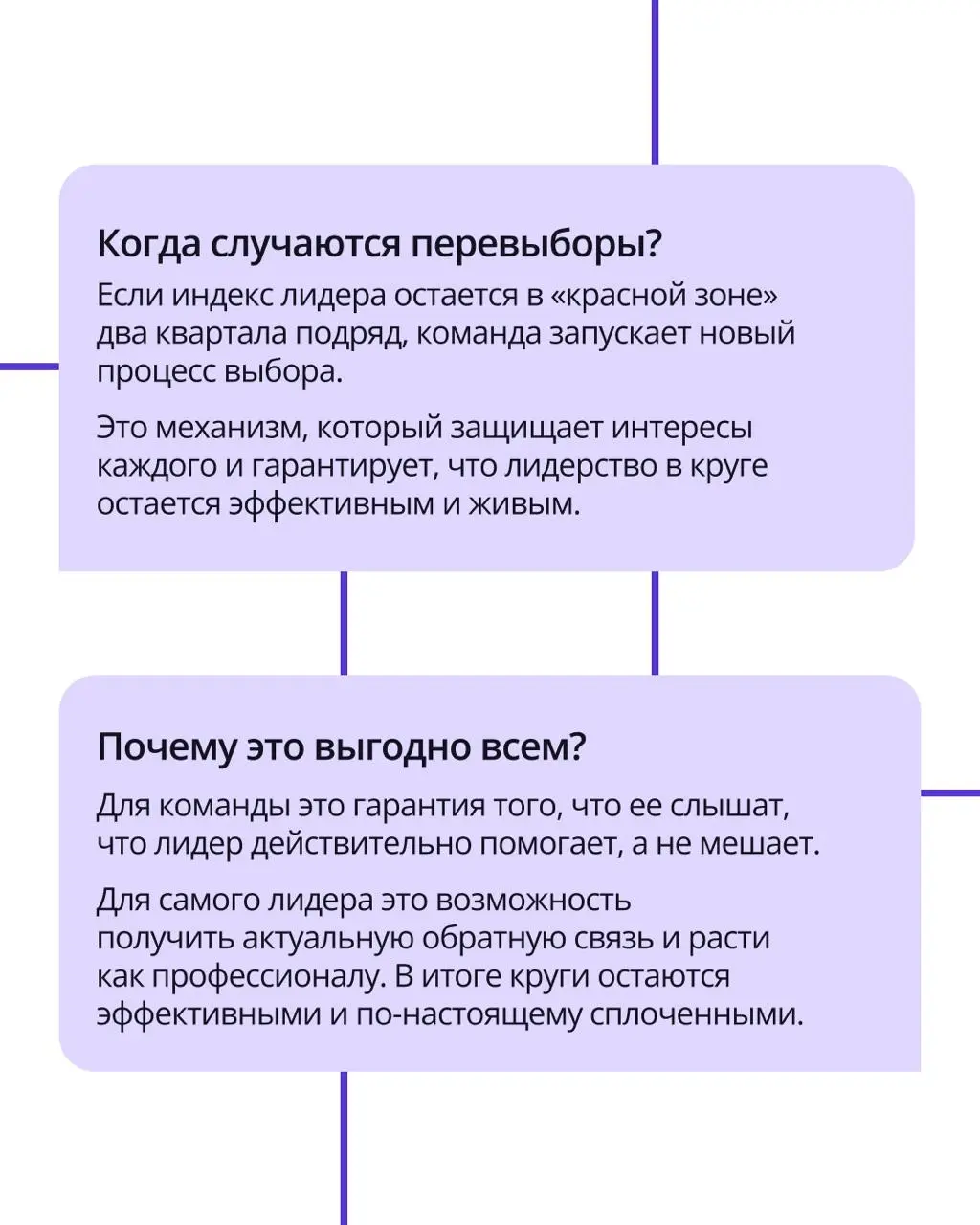 🟣 «А что, так можно было?»— самый частый вопрос новичков, когда они узнают, что в ПравоТех работу лидера регулярно оценивает его же команда.
У нас нет «неприкосновенных» должностей | Сетка — социальная сеть от hh.ru